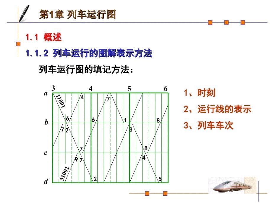 列车运行图编制步骤及方法高教课件_第5页