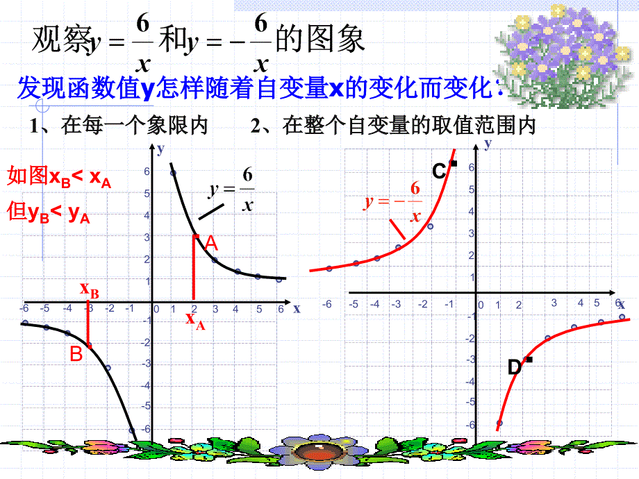 反比例函数的图像和性质 (2)_第4页