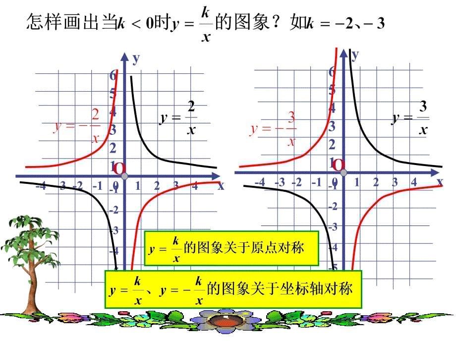 反比例函数的图像和性质 (2)_第5页