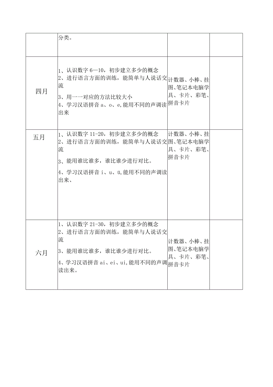 送教上门教学计划表_第2页