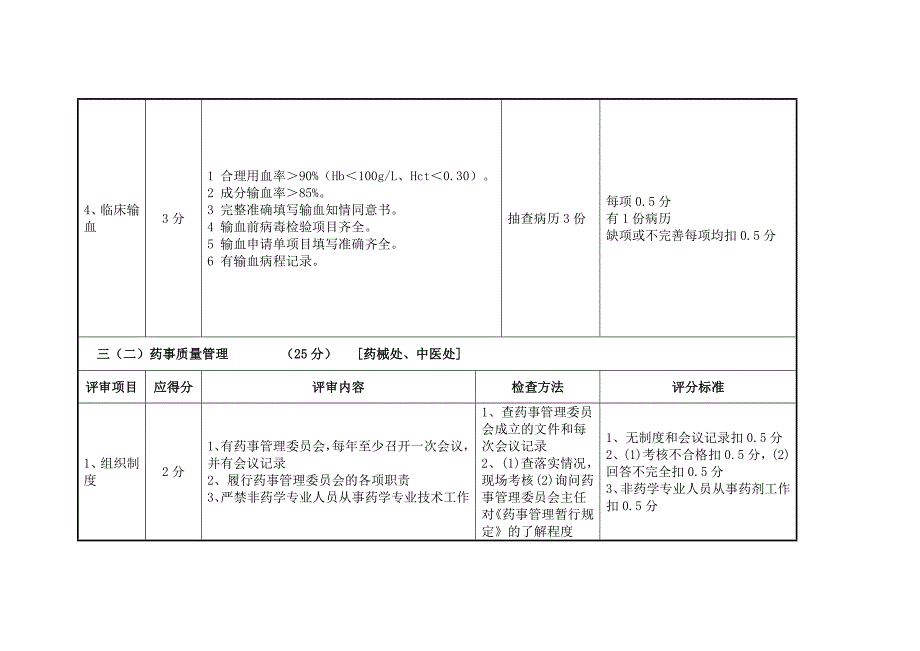 医技科室质量管理_第4页