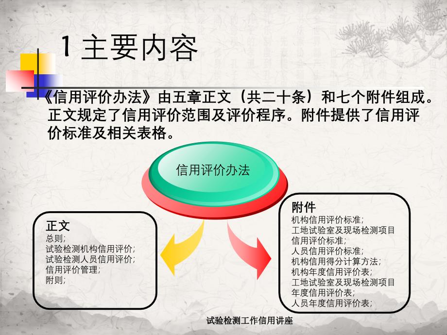 试验检测工作信用讲座_第2页