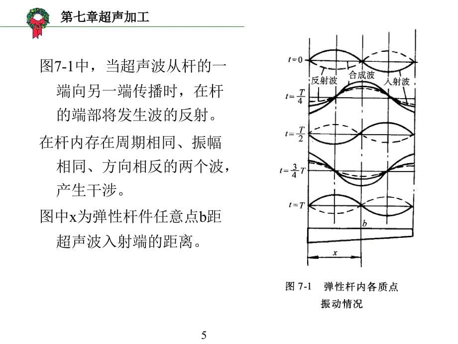 第七章超声加工课件_第5页