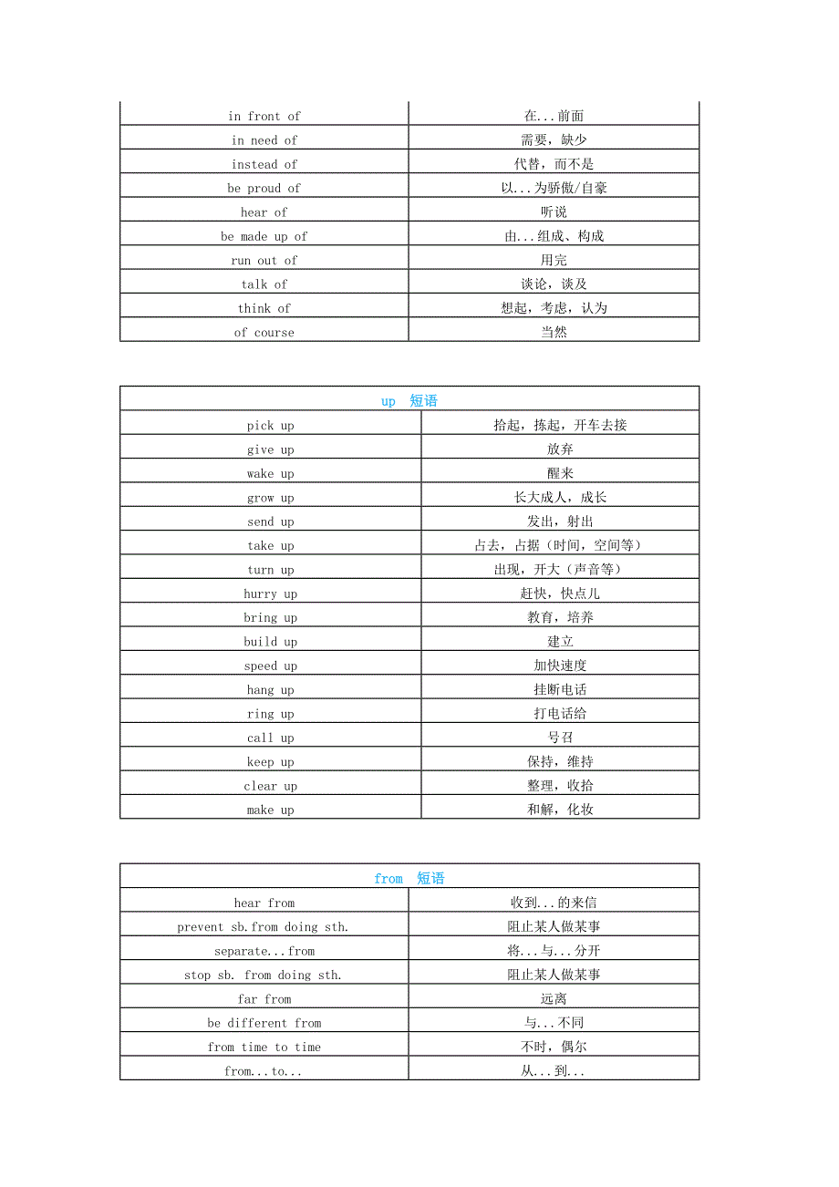 初中英语短语分类比较记忆汇总_第4页