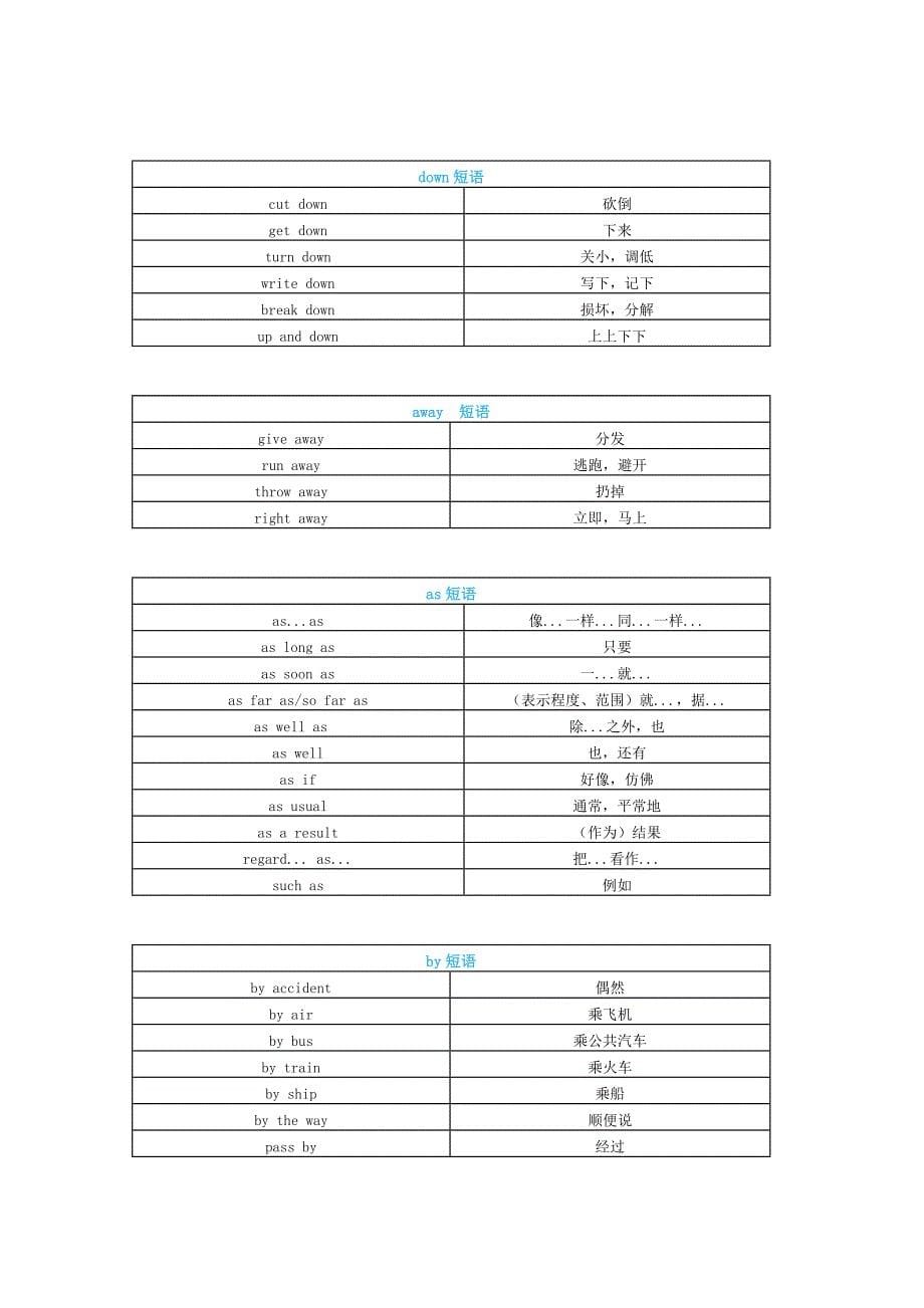 初中英语短语分类比较记忆汇总_第5页