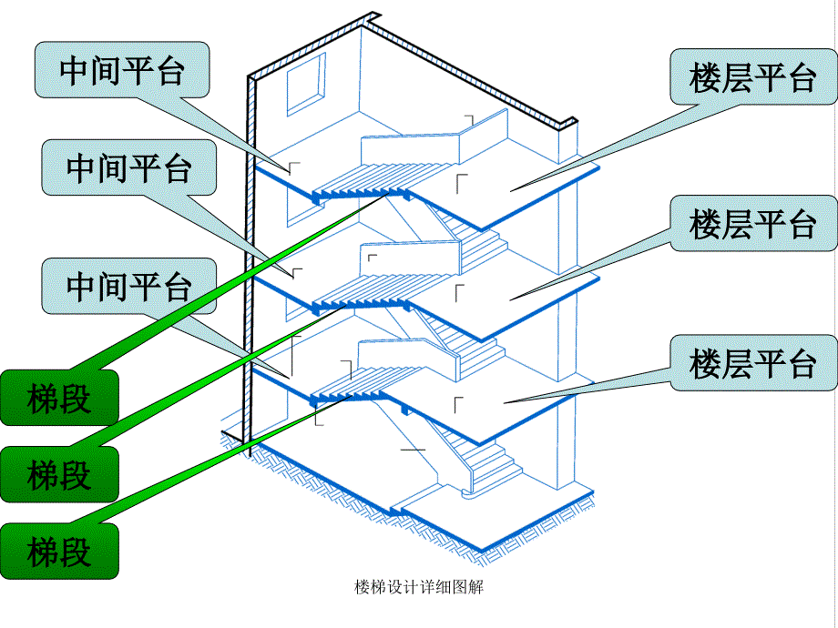 楼梯设计详细图解_第2页