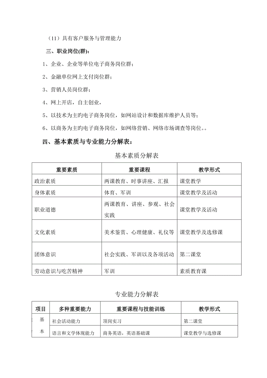 级电子商务专业人才培养方案_第3页