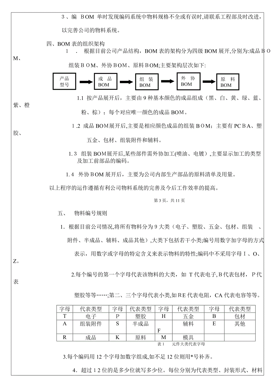 电子物料编号规范_第4页