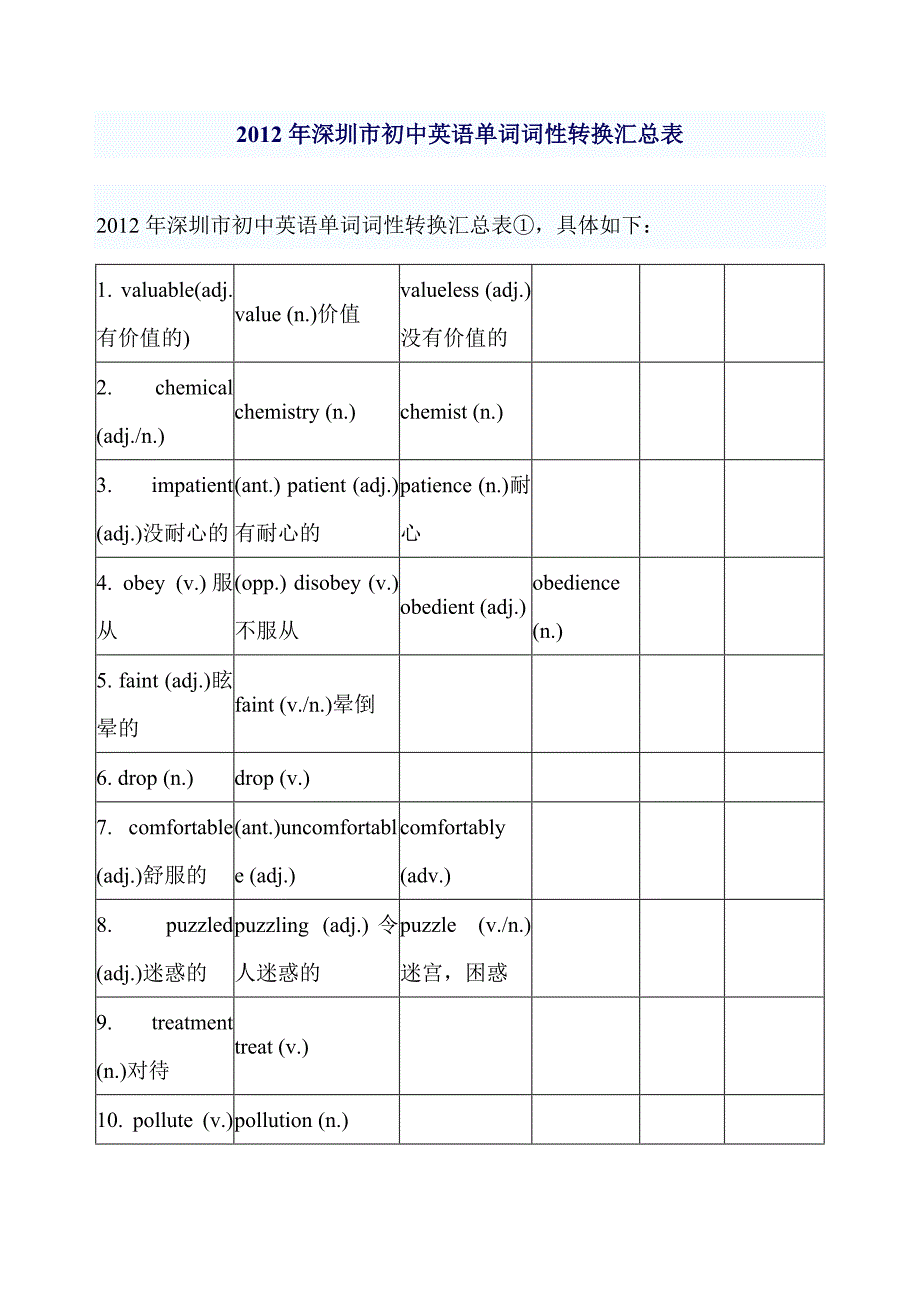 2012年深圳市初中英语单词词性转换汇总表.doc_第1页