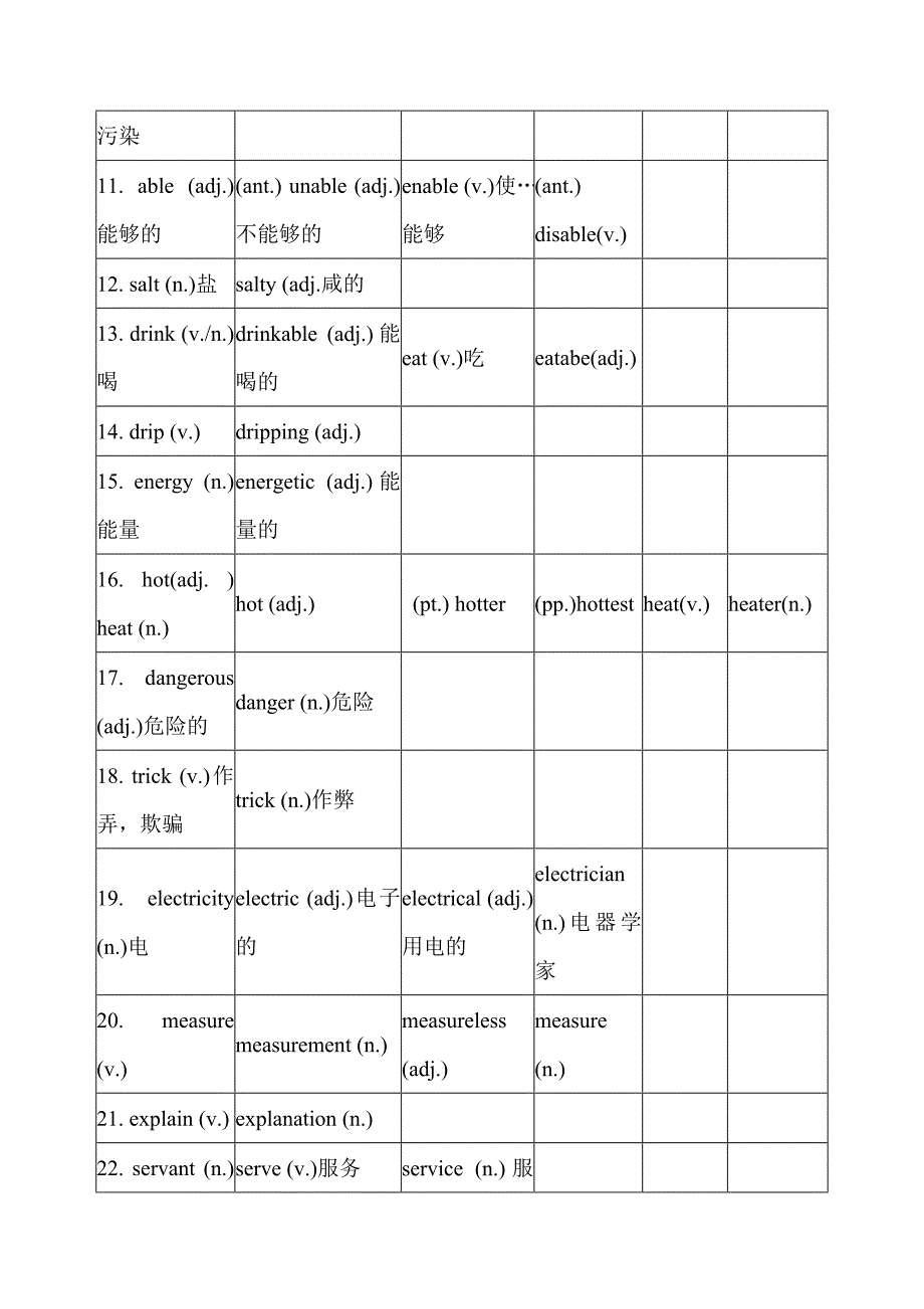 2012年深圳市初中英语单词词性转换汇总表.doc_第2页