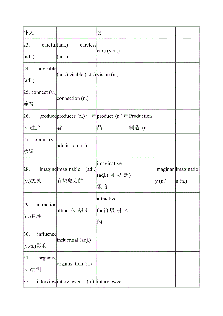 2012年深圳市初中英语单词词性转换汇总表.doc_第3页