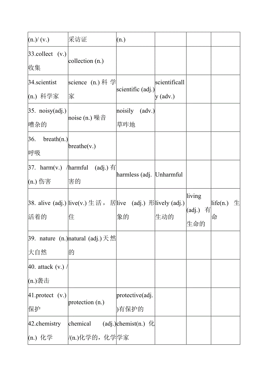 2012年深圳市初中英语单词词性转换汇总表.doc_第4页