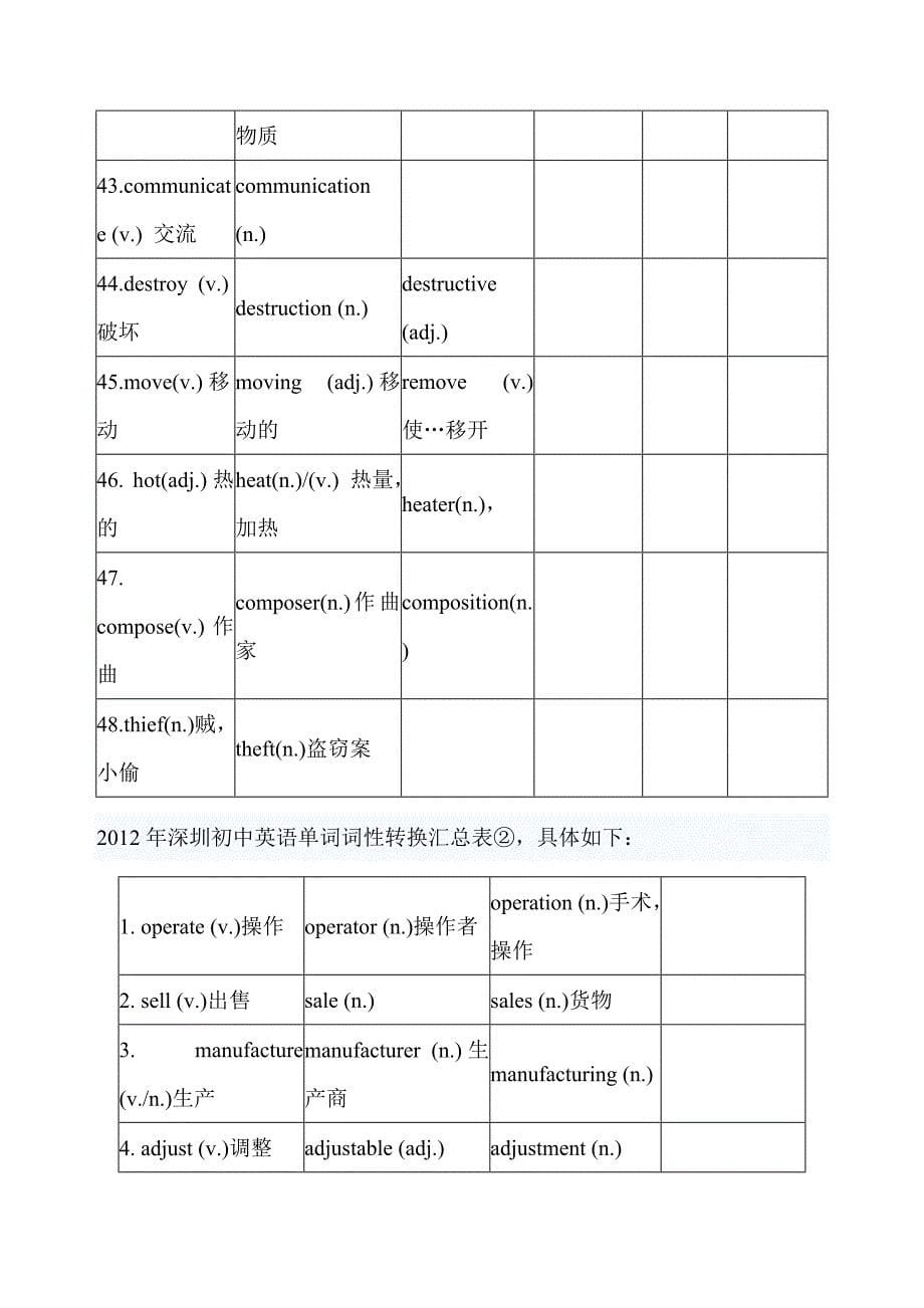 2012年深圳市初中英语单词词性转换汇总表.doc_第5页