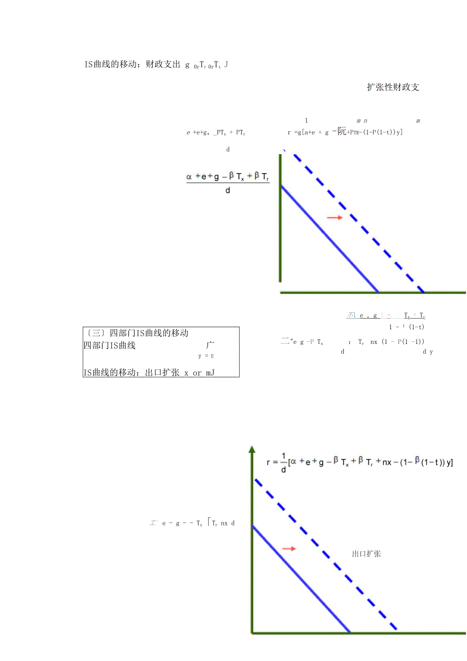 二三部门IS曲线及其斜率概要_第3页