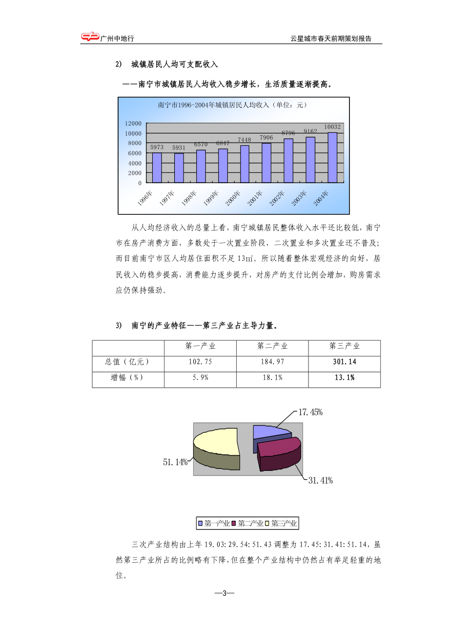 城市天前期策划报告提交_第3页