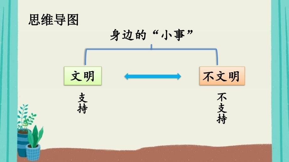 统编版小学语文三年级上册第七单元口语交际 身边的“小事” 课件（17页）_第5页