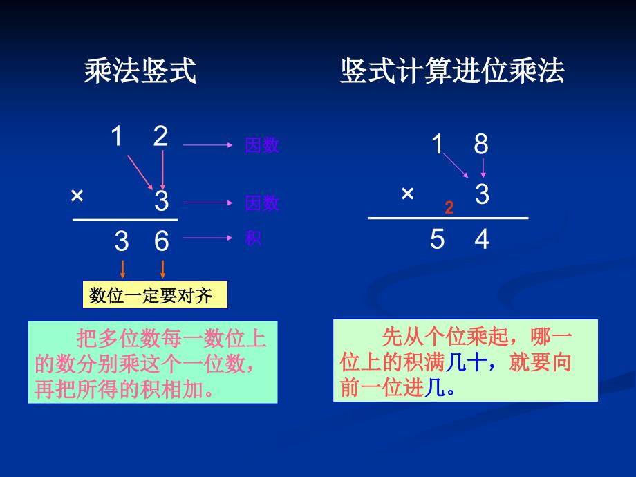 多位数乘一位数[1]_第2页