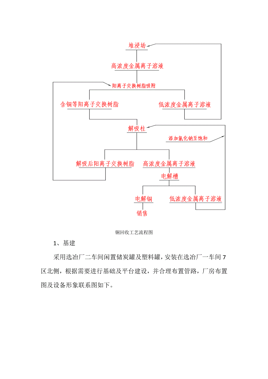 流程溶液回收电解精炼铜工艺方案_第2页