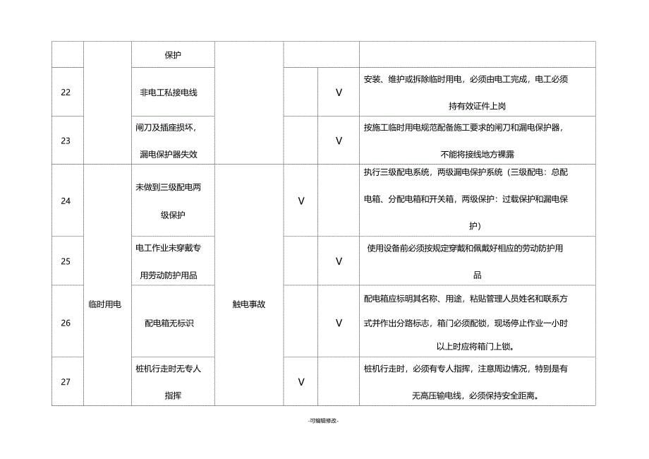 桩基施工危险源告知_第5页