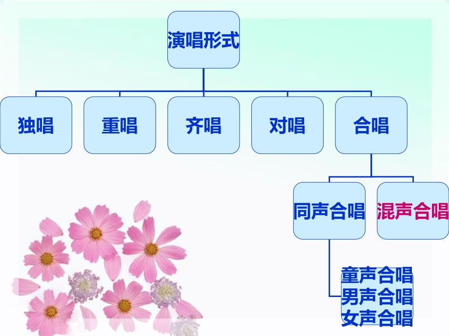 飞来的花瓣课件ppt_第2页