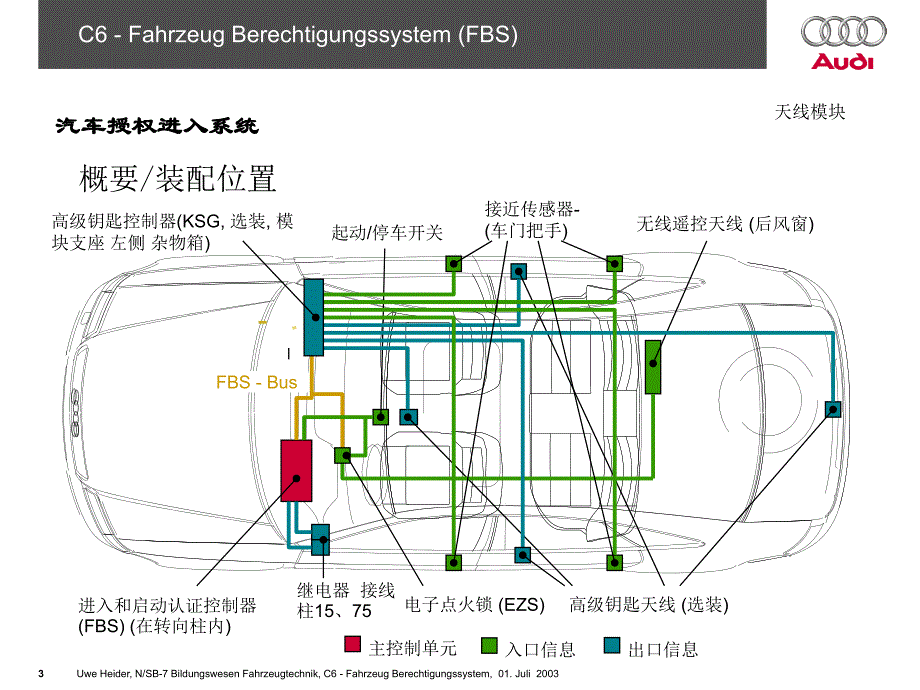 奥迪A6（C6)培训手册：06_C6进入许可_第3页