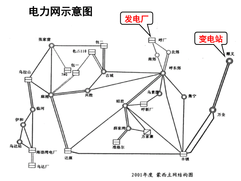 1第1章课程内容和发电形式_第3页