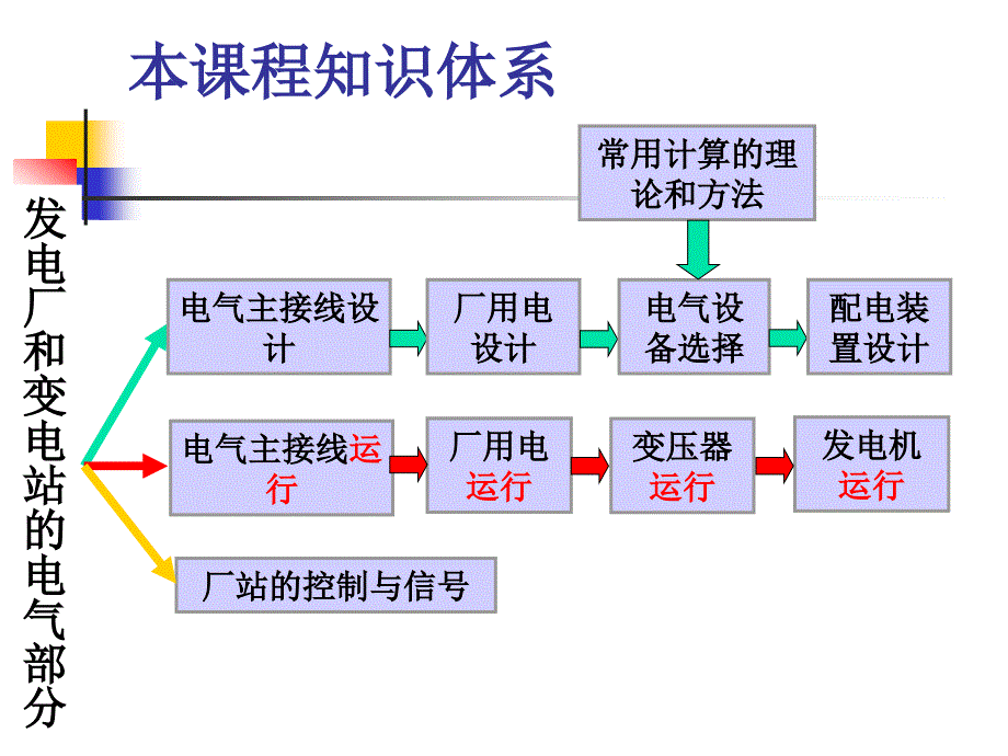 1第1章课程内容和发电形式_第4页