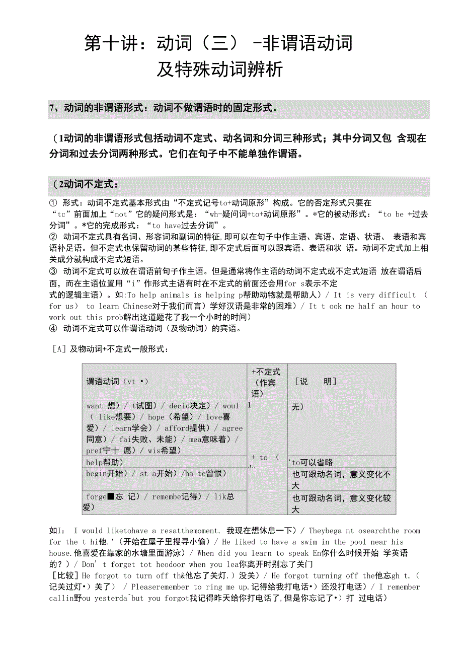 非谓语动词及特殊动词辨析_第1页