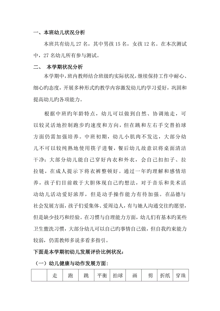 中一班第一学期初幼儿发展评价综合报告_第1页