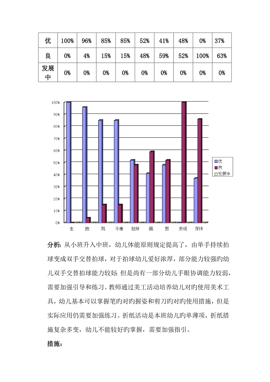 中一班第一学期初幼儿发展评价综合报告_第2页