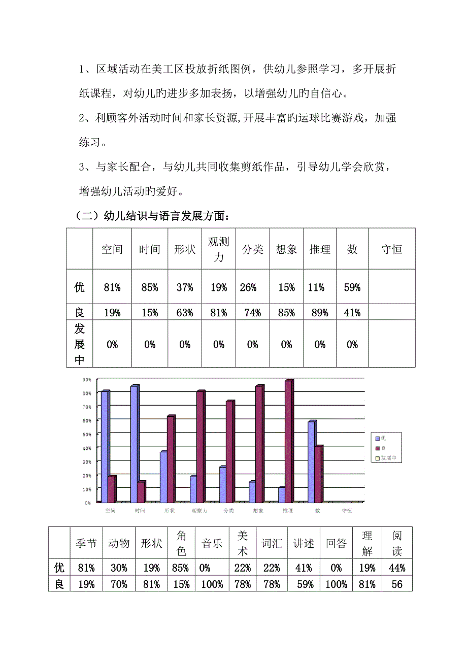 中一班第一学期初幼儿发展评价综合报告_第3页