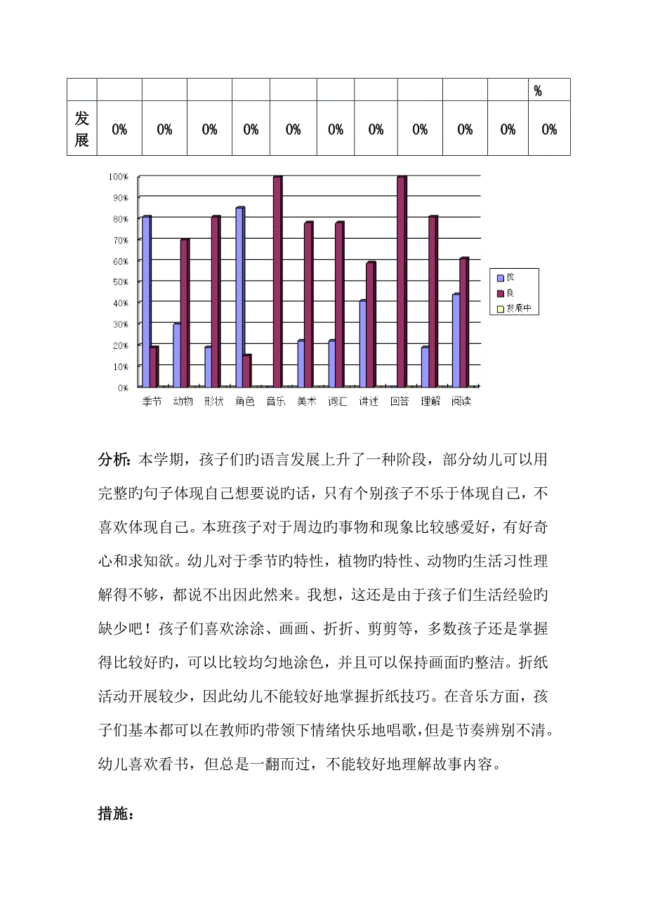 中一班第一学期初幼儿发展评价综合报告_第4页