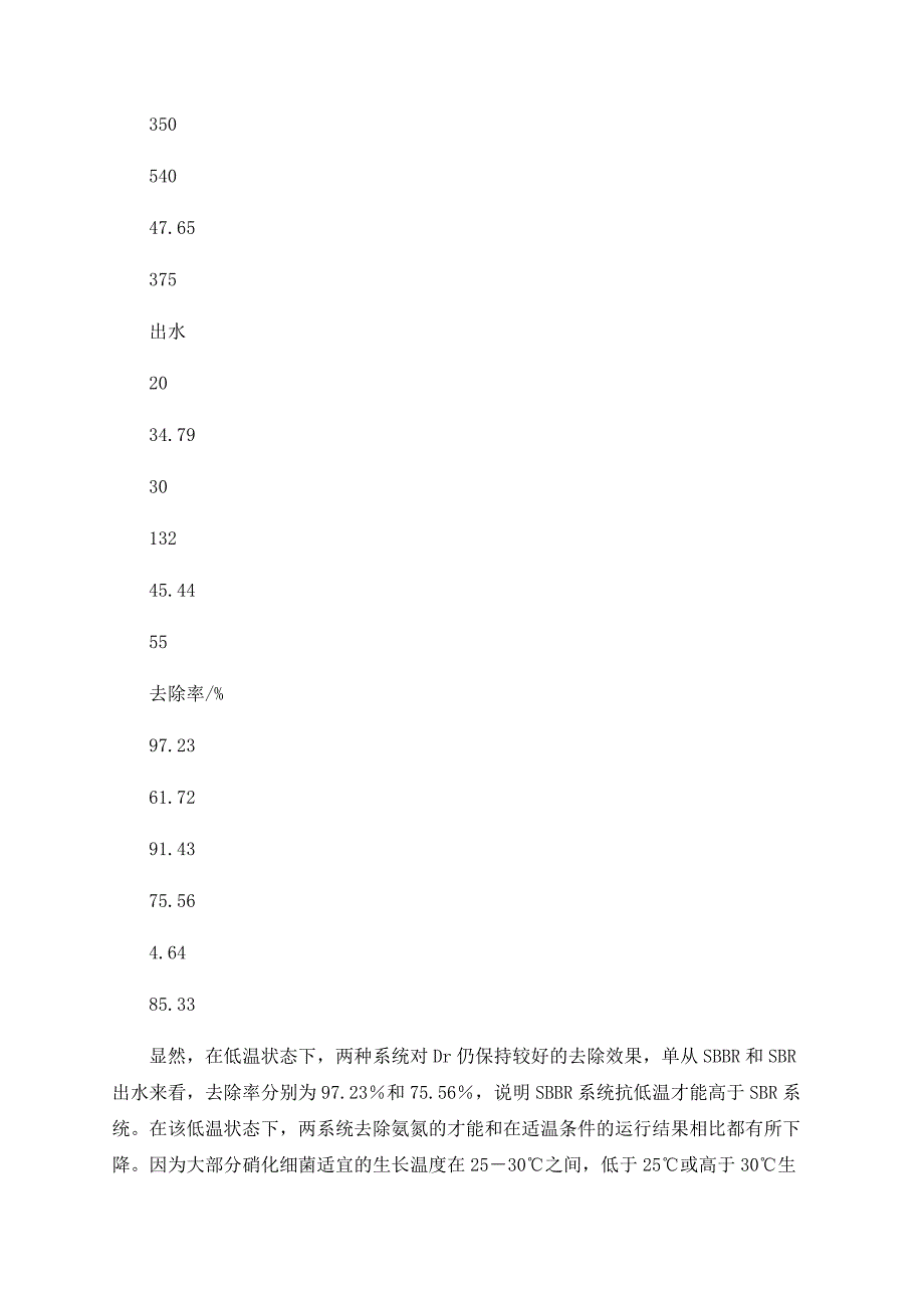 序批式生物膜（SBBR）法和SBR法的对比研究_第4页