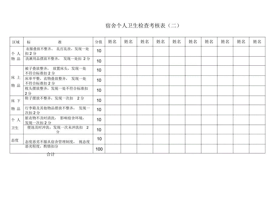 宿舍管理制度及检查表_第3页