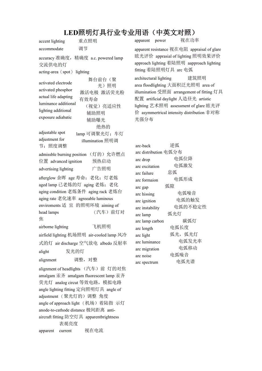 LED照明灯具行业专业用语_第1页