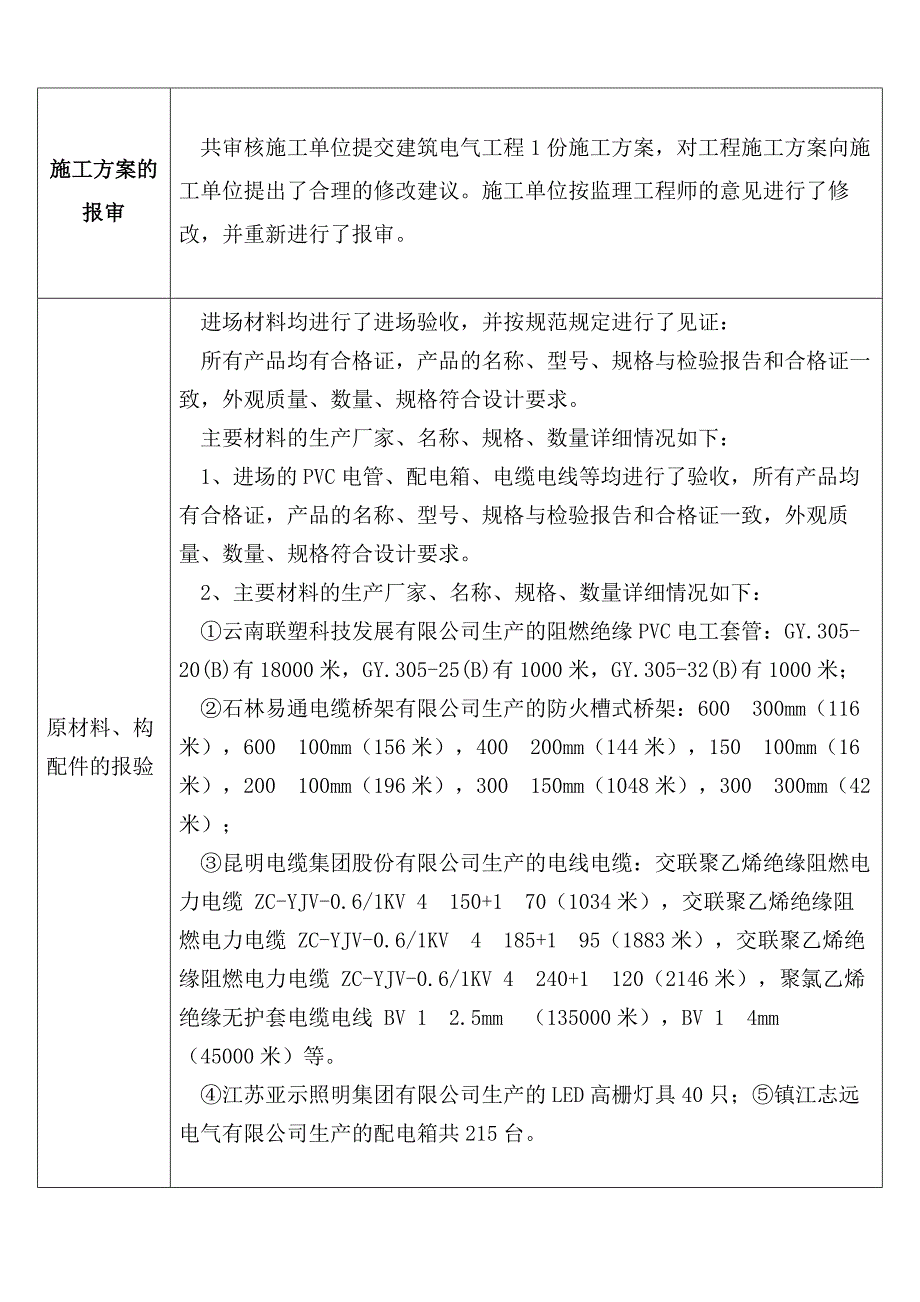 质量评估报告--建筑电气分部工程.doc_第4页