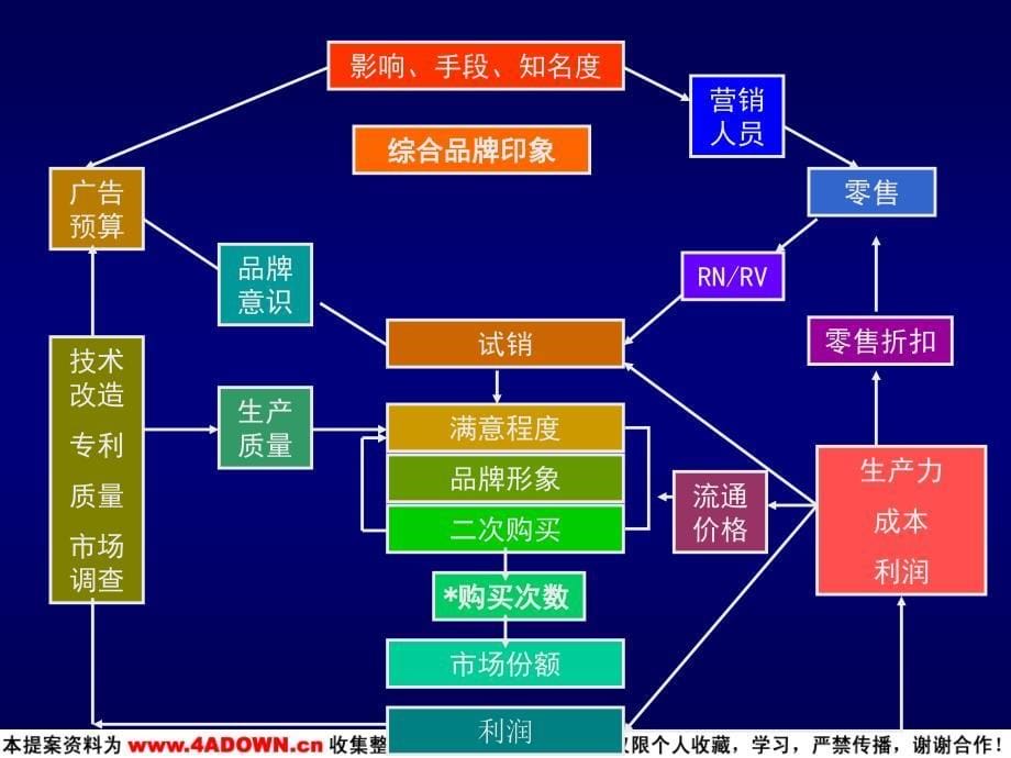 梅高广告如何既卖品牌 又卖销量_第5页