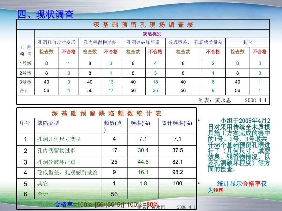 QC成果提高设备深基础预留孔施工质量_第5页