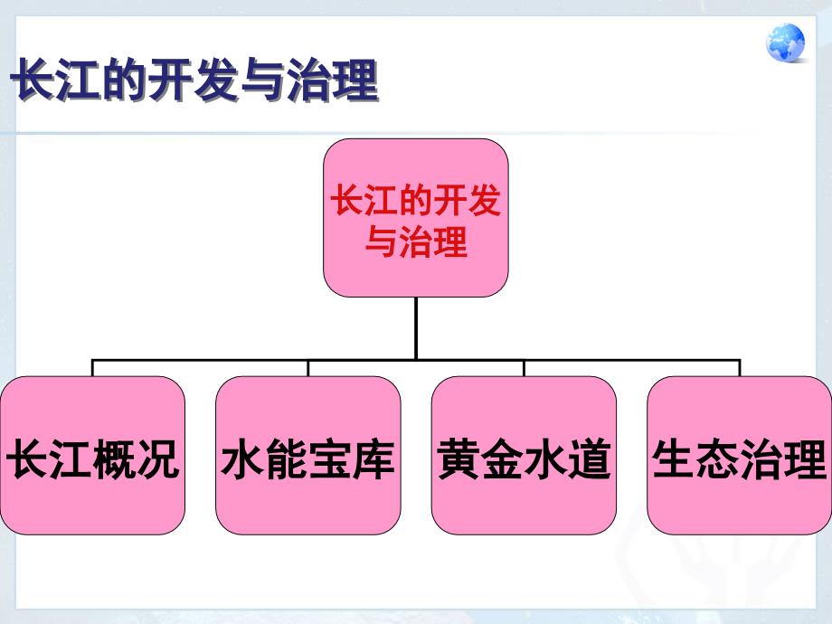 八年级上册人教版地理课件长江_第2页