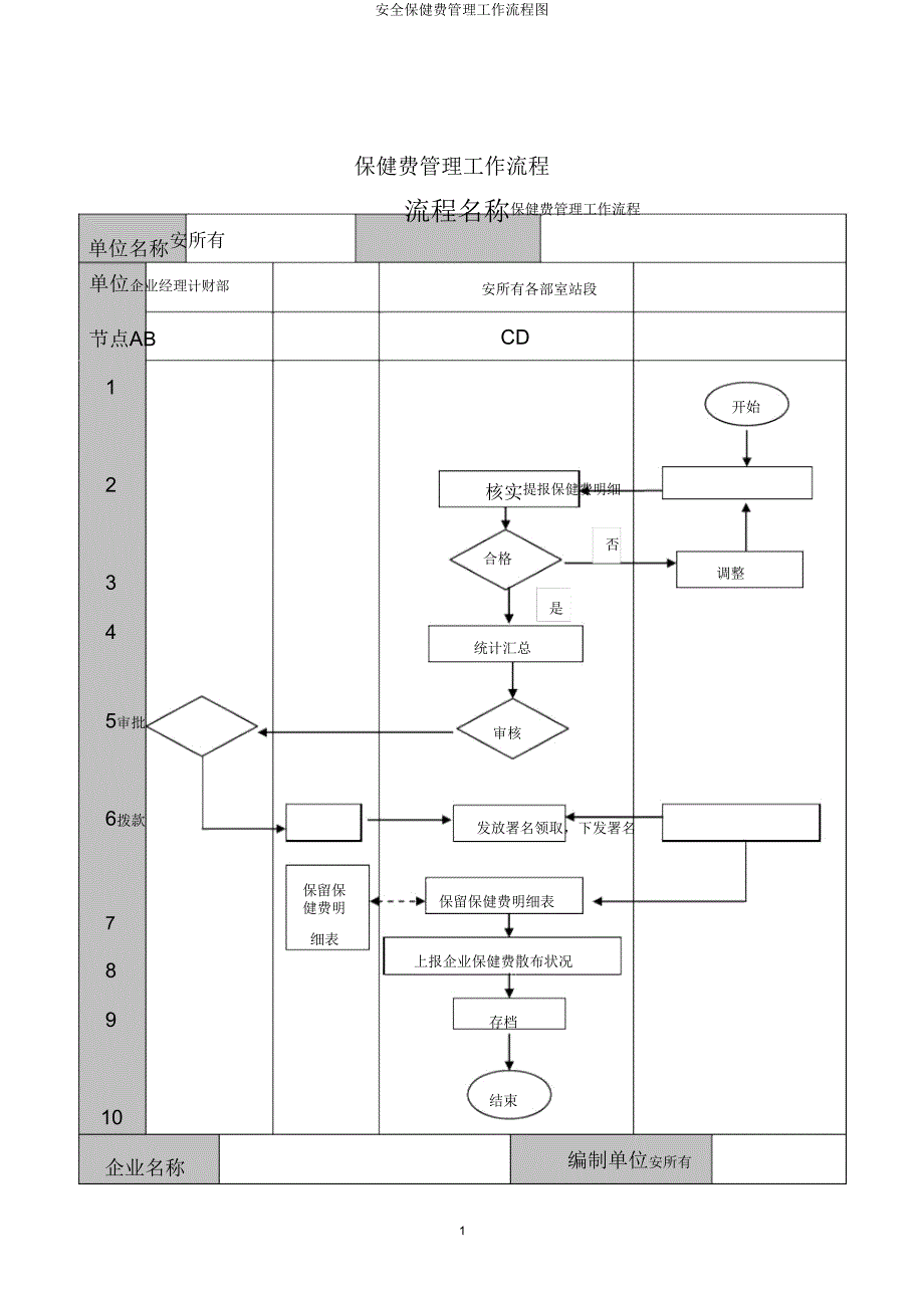 安全保健费管理工作流程图.doc_第1页