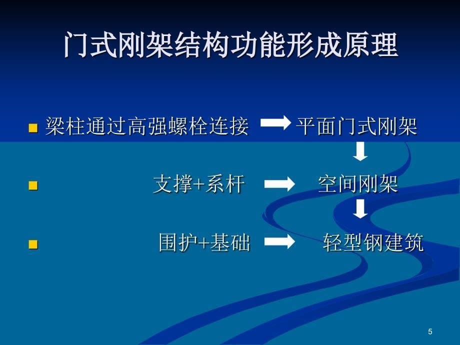 门式钢架入门教程PPT精选文档_第5页