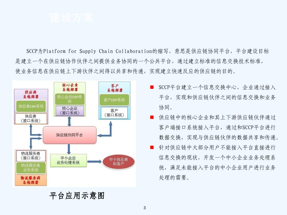 SCCP供应链协同业务流程介绍V10.ppt_第3页