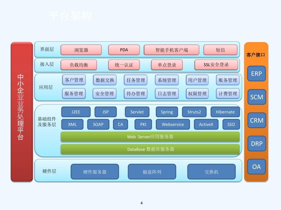 SCCP供应链协同业务流程介绍V10.ppt_第4页