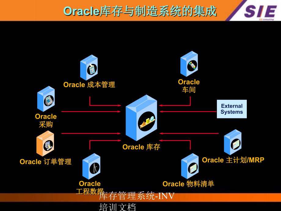 库存管理系统INV培训文档_第3页