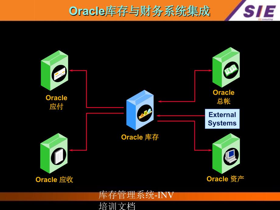 库存管理系统INV培训文档_第4页