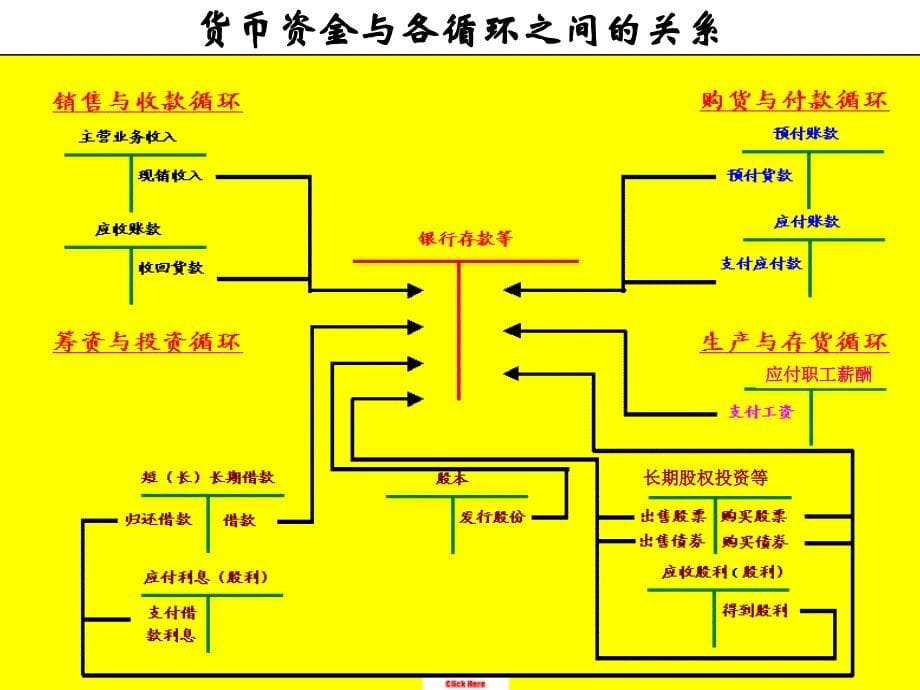 山东科技大学经管学院审计教学团队王爱华张咏梅刘英姿2_第5页