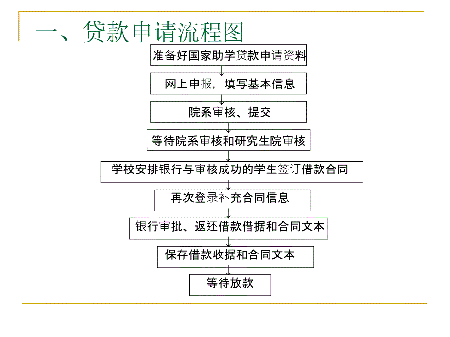 研究生国家助学贷款申请指南_第2页