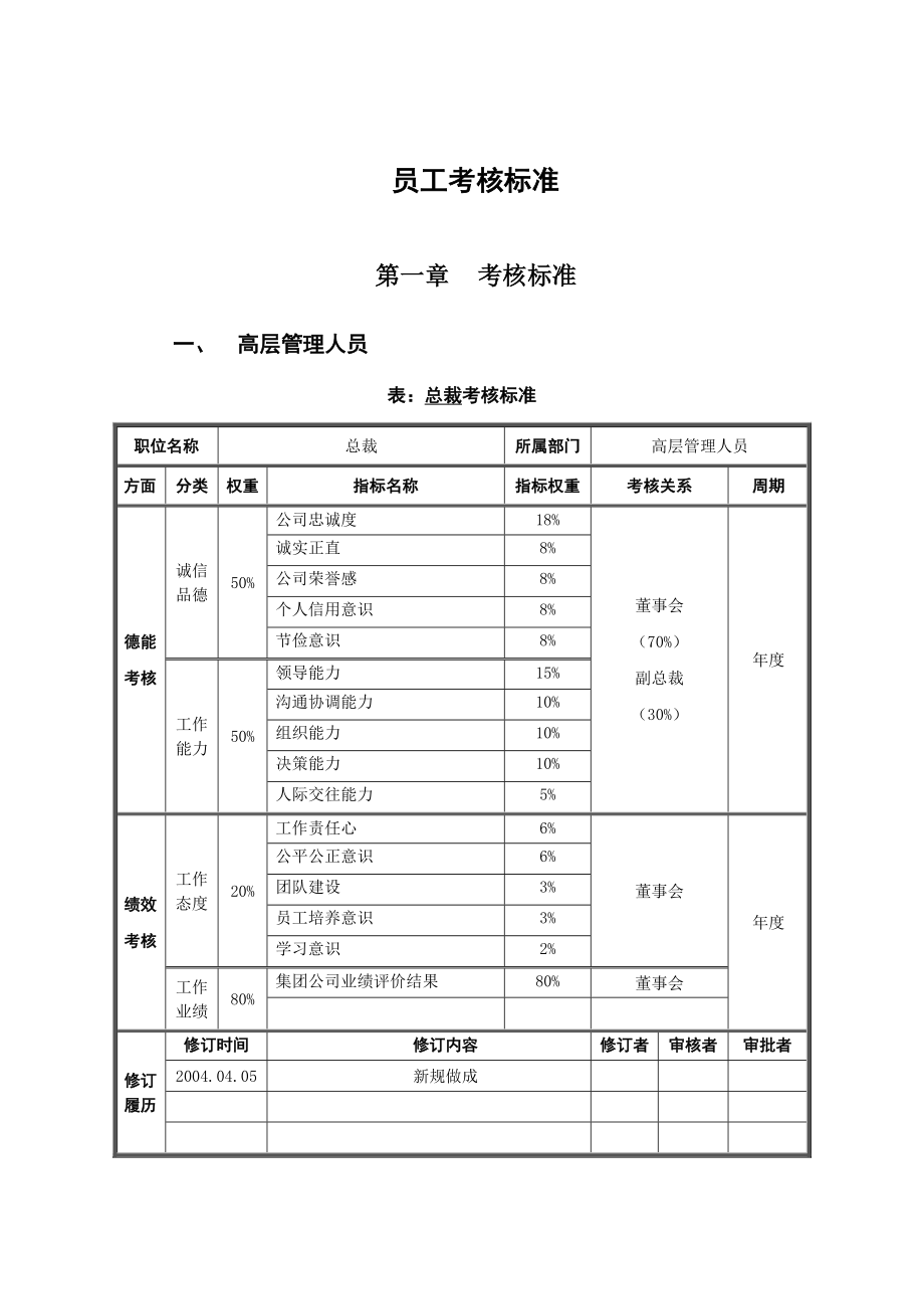 哈药集团公司员工考核标准新华信哈药集团人力资源管理_第3页