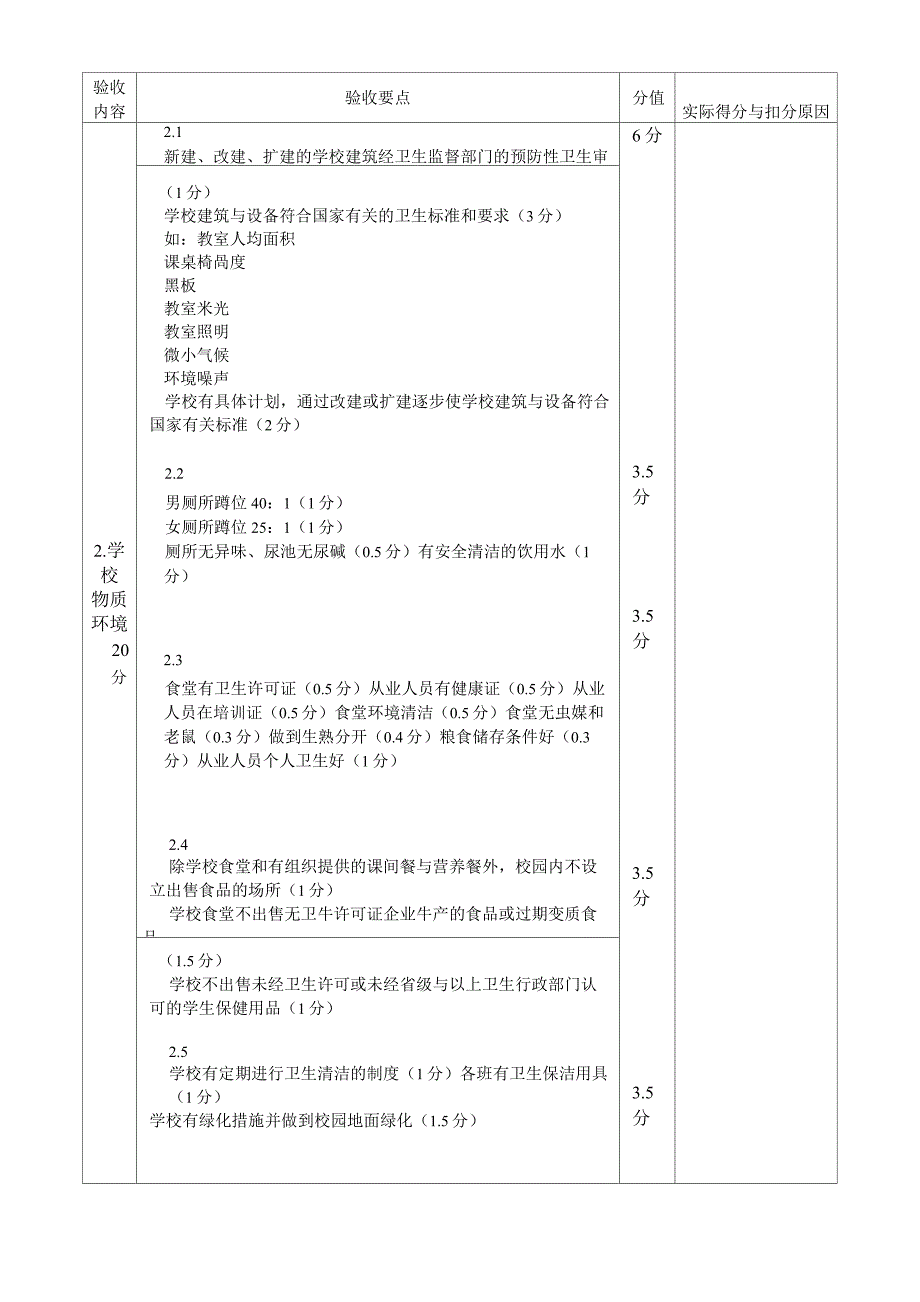 健康促进学校考核标准_第2页