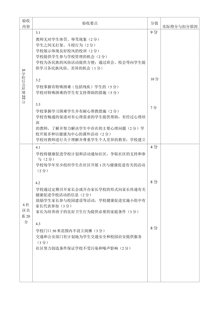 健康促进学校考核标准_第3页